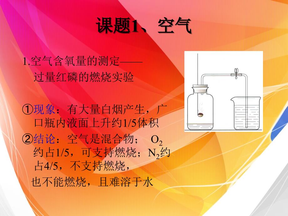 九年级化学第二单元复习课件2_第2页