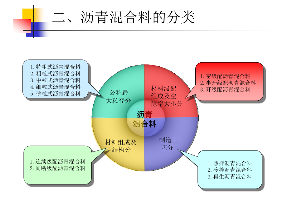 沥青及沥青混合料PPT_第4页