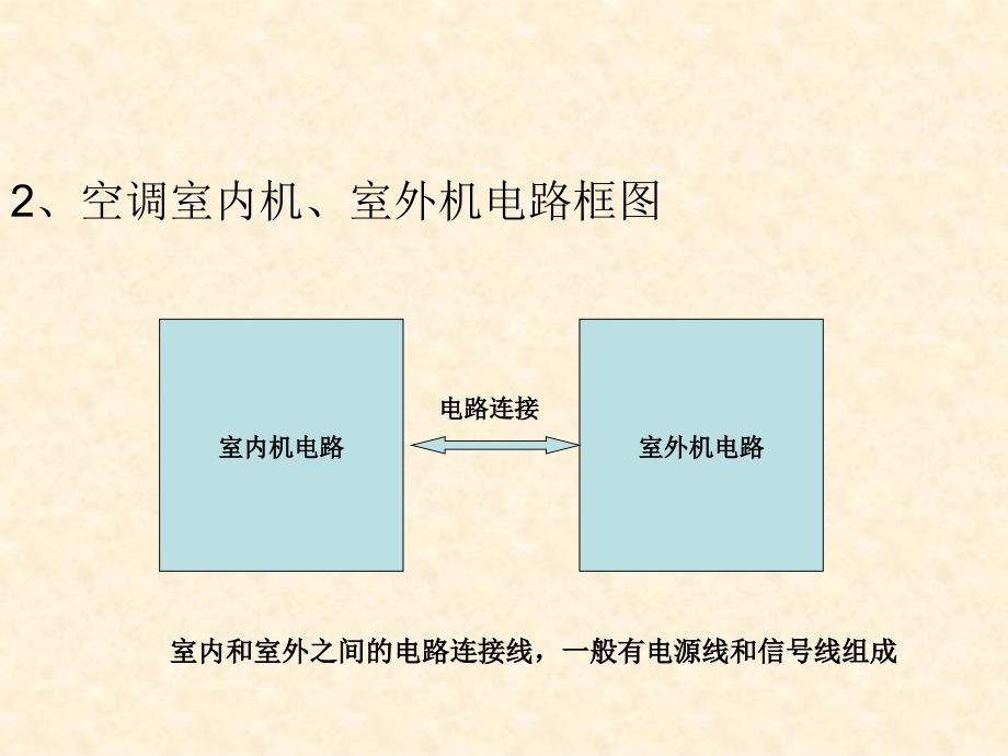 定频空调电路PPT课件_第2页