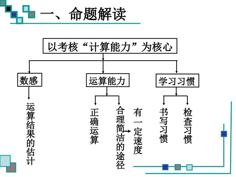 乘、除法-计算能力测试分析.ppt_第3页