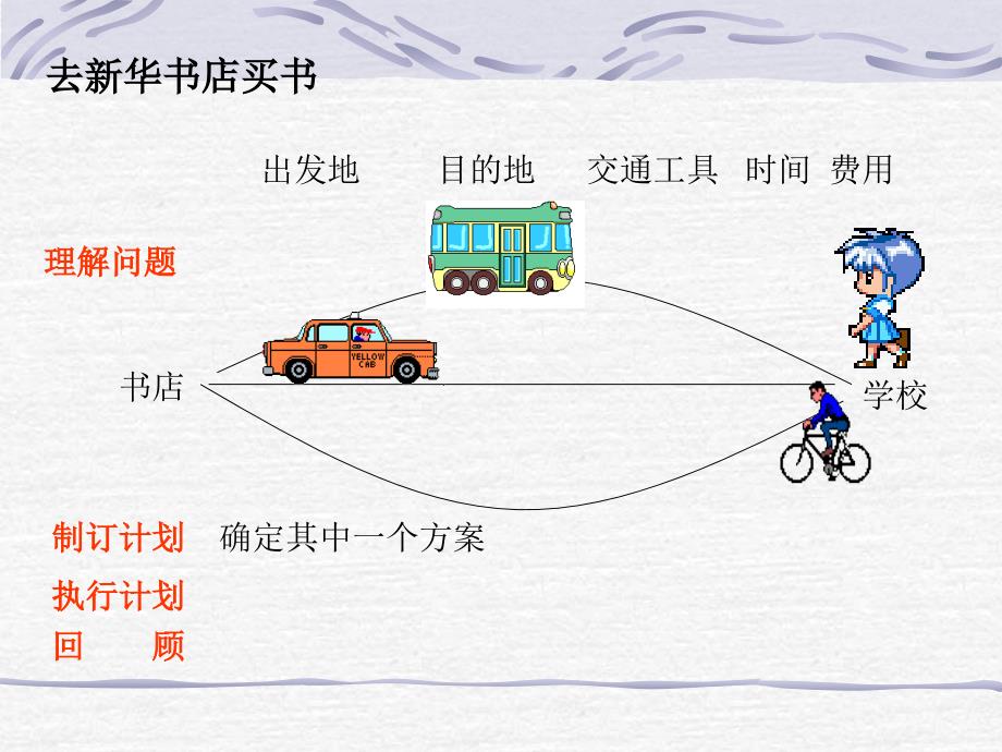 54问题解决的基本步骤_第2页