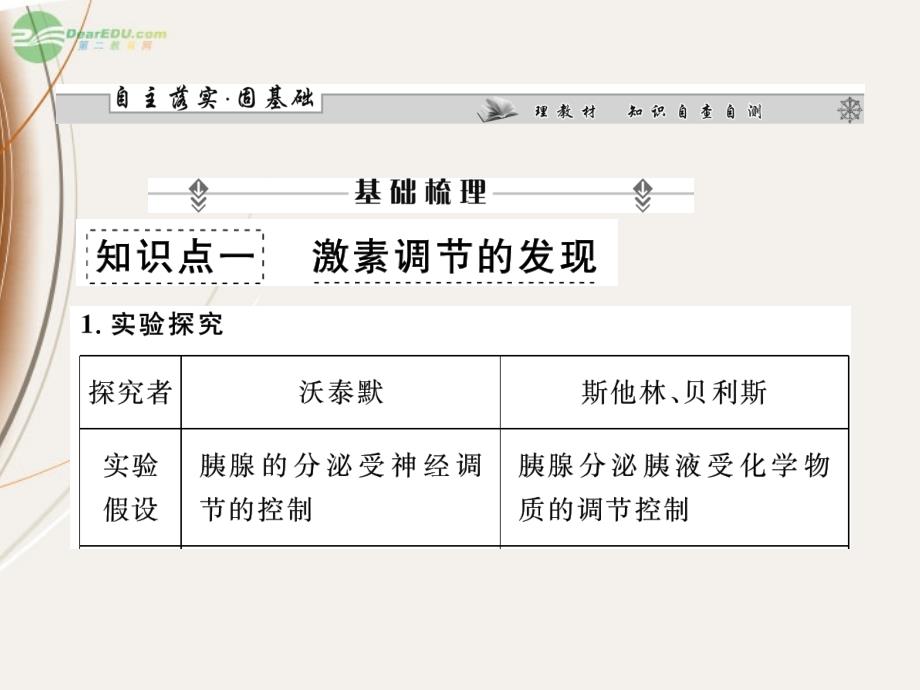 高考生物一轮复习第12章第3讲通过激素的调节神经调节与体液调节的关系课件必修3广东专版_第2页