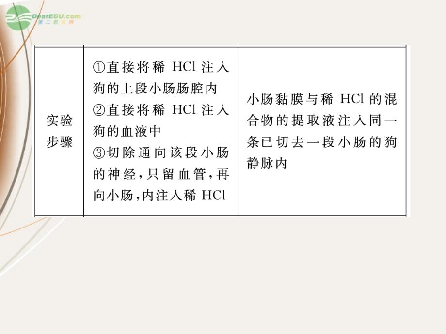 高考生物一轮复习第12章第3讲通过激素的调节神经调节与体液调节的关系课件必修3广东专版_第3页