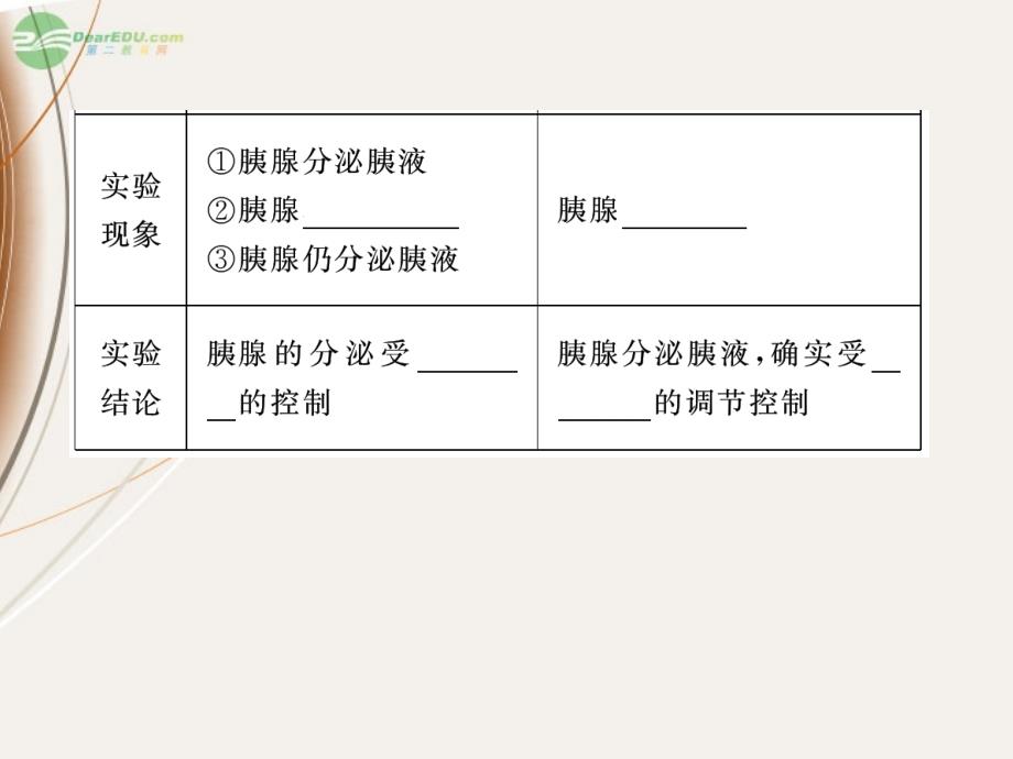 高考生物一轮复习第12章第3讲通过激素的调节神经调节与体液调节的关系课件必修3广东专版_第4页