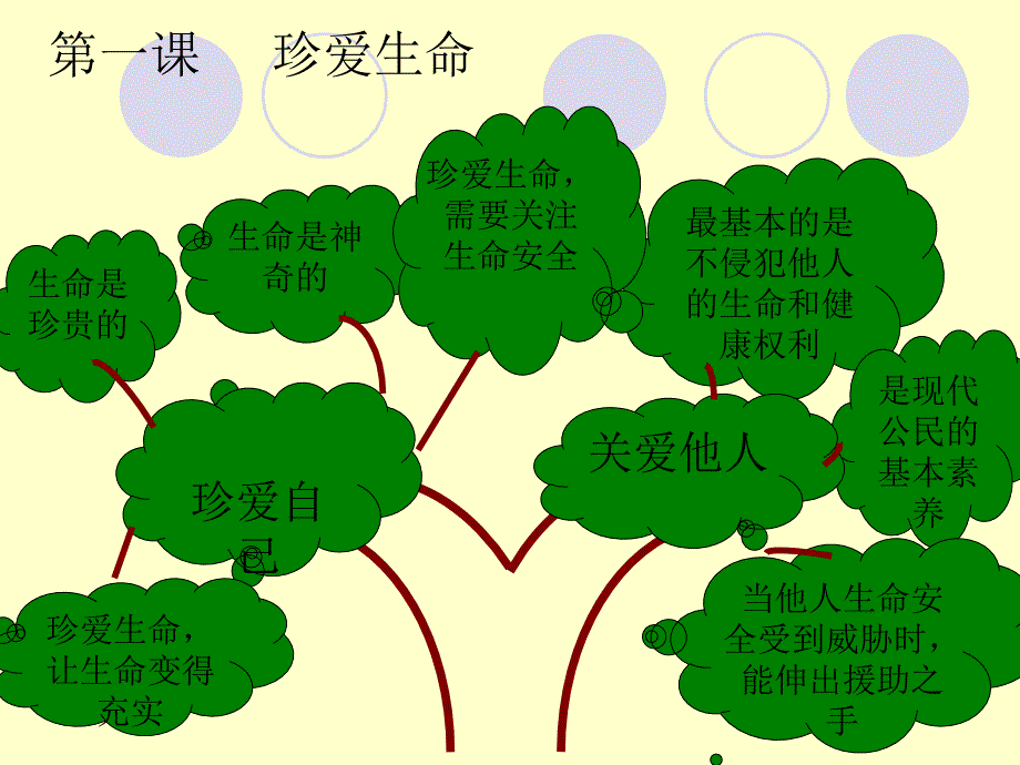 八年级思想品德知识树.ppt_第2页