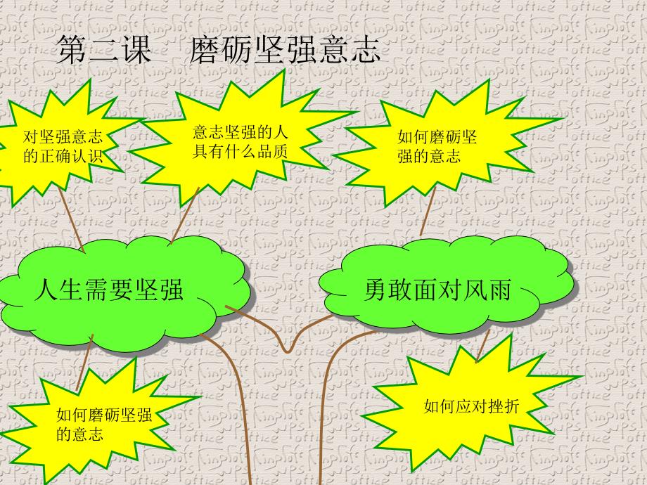 八年级思想品德知识树.ppt_第3页