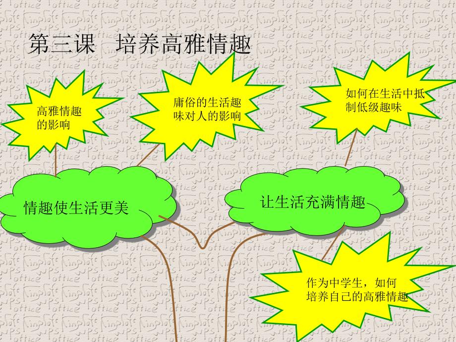 八年级思想品德知识树.ppt_第4页