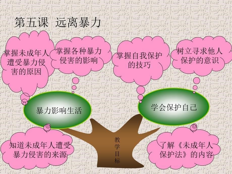 八年级思想品德知识树.ppt_第5页