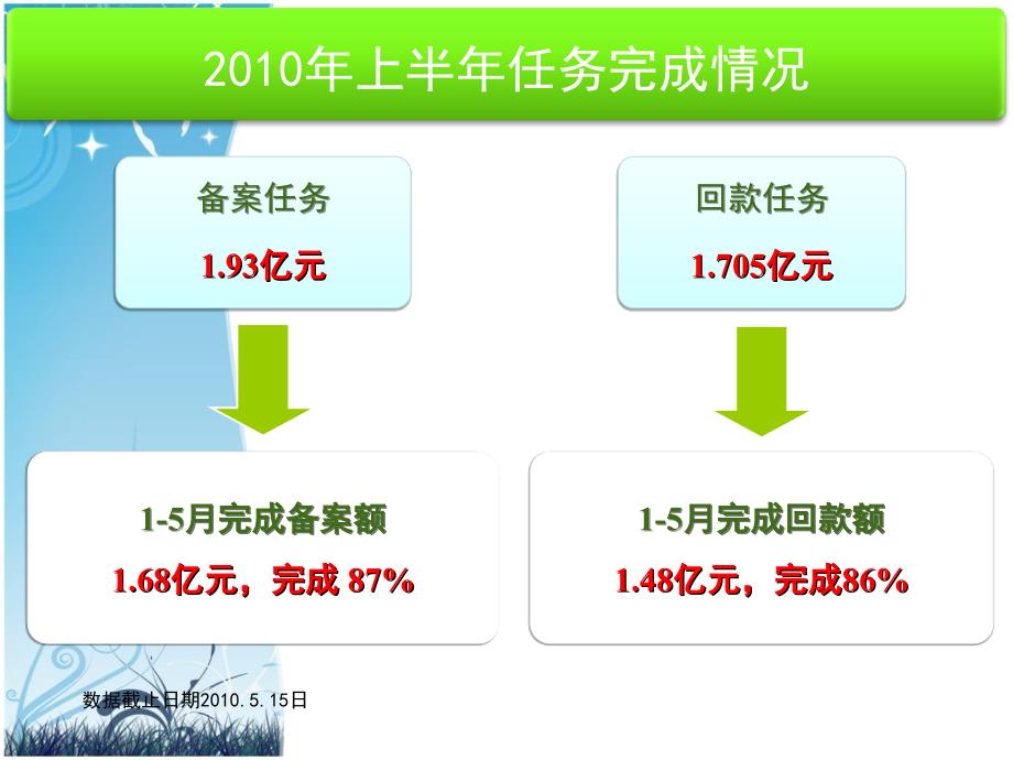 西安紫薇希望城度营销推广提案_第4页