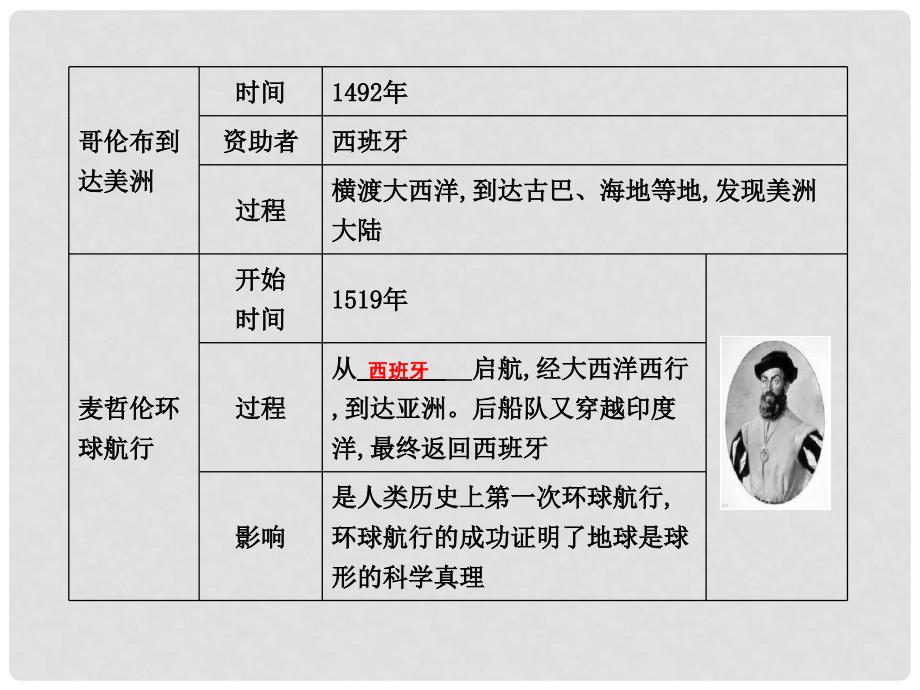 九年级历史上册 第五单元 资本主义的兴起 第14课 新航路的开辟和早期殖民掠夺作业课件 川教版_第2页