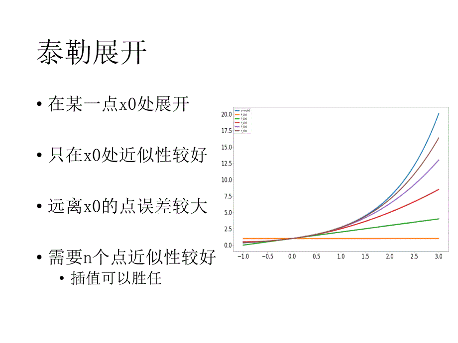 插值法原理与应用_第4页