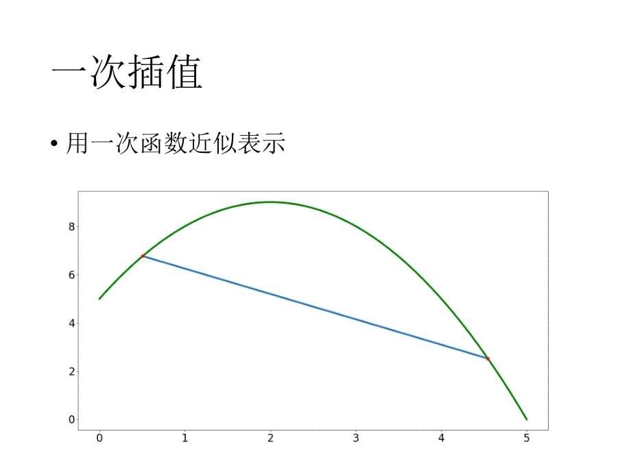 插值法原理与应用_第5页