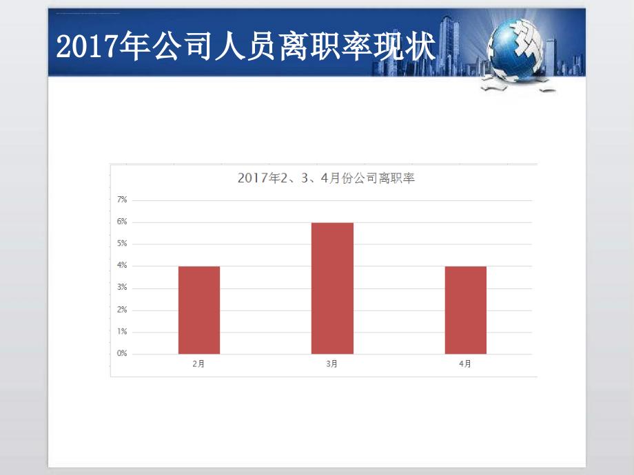 离职率高的成因及对策分析_第4页