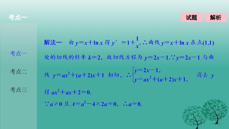 高考数学二轮复习 第一部分 专题篇 专题一 集合、常用逻辑用语、不等式、函数与导数 第五讲 导数应用(一)课件 文_第3页