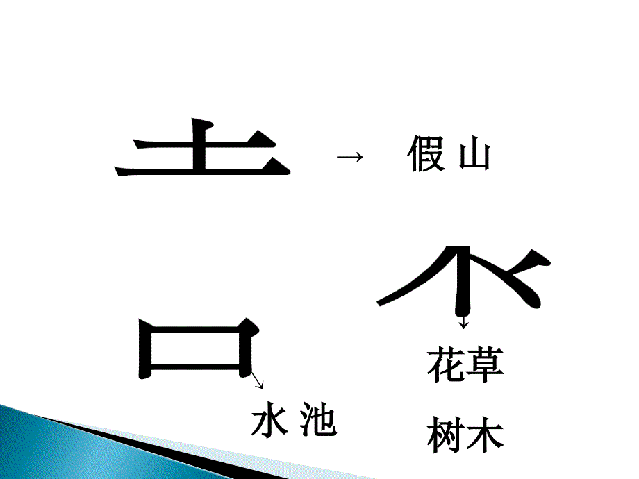 全国导游基础知识第六章中国古典园林建筑_第3页