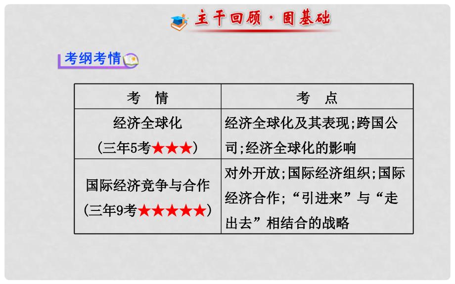 高中政治 4.11 经济全球化与对外开放课件 新人教版必修1_第2页