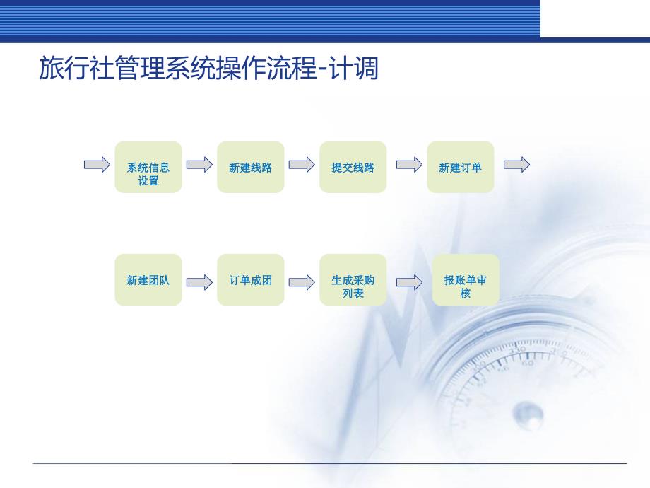 旅行社管理系统操作说明0912_第4页