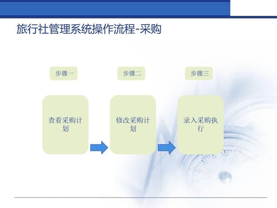 旅行社管理系统操作说明0912_第5页