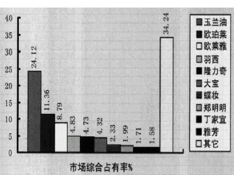 家庭卫生与健康2ppt课件_第5页