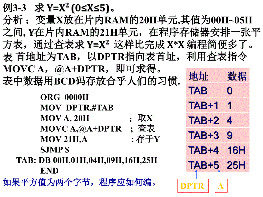 《程序设计本科》PPT课件.ppt_第2页