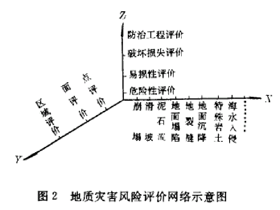 l六节地质灾害评估系统.ppt_第3页