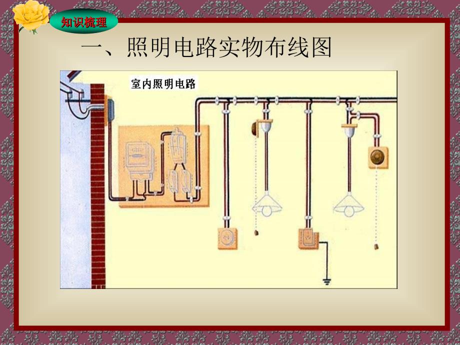 物理课件家庭电路和安全用电.ppt_第3页