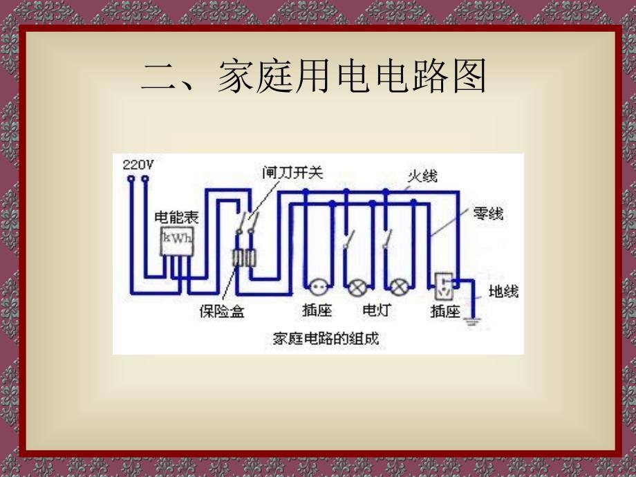 物理课件家庭电路和安全用电.ppt_第4页