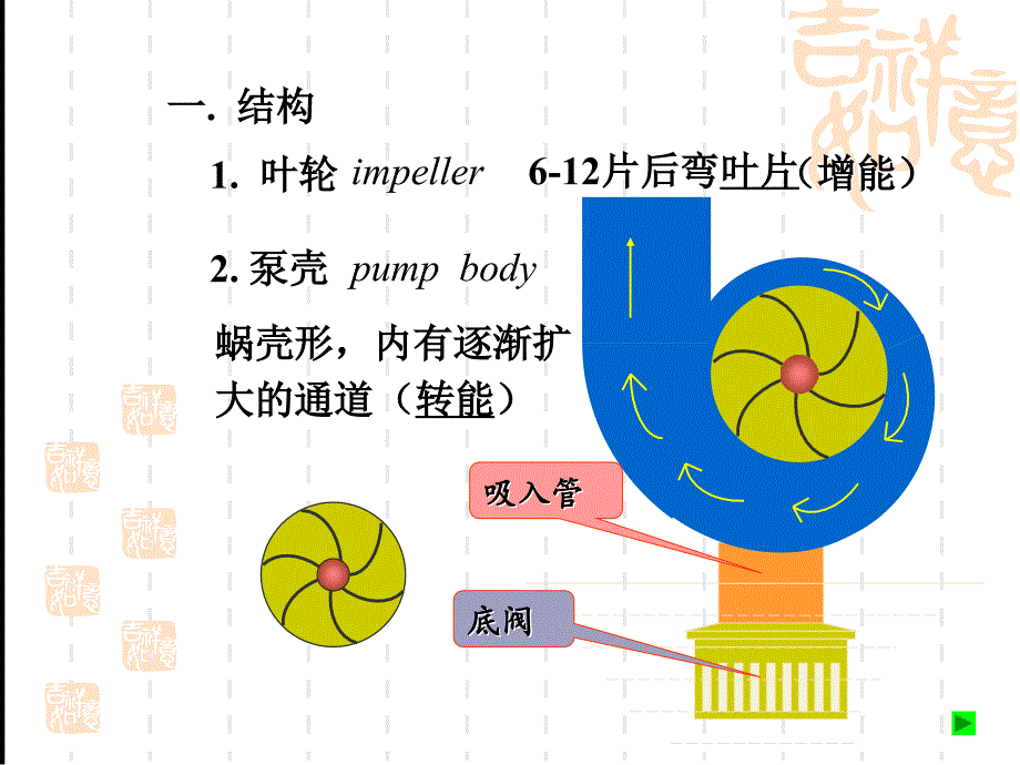 中山大学化工原理课件第2章流体输送_第4页