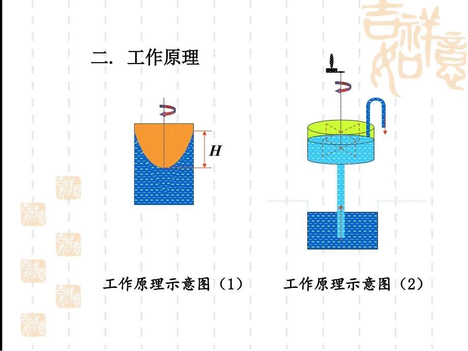 中山大学化工原理课件第2章流体输送_第5页