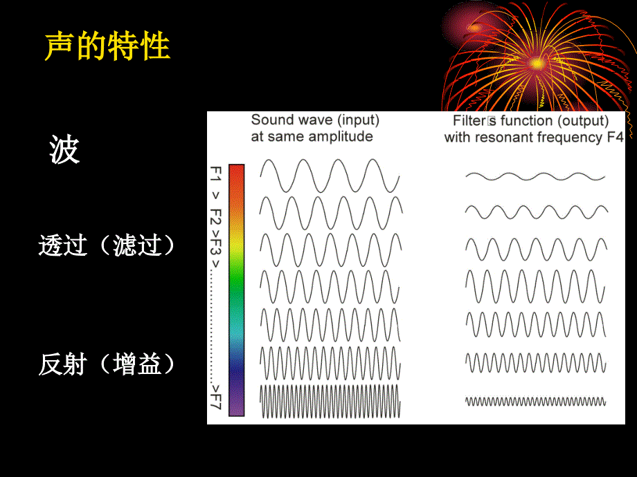 生理学教学课件：10-4-2 神经系统的感觉功能---听觉-0.5（新版）_第3页