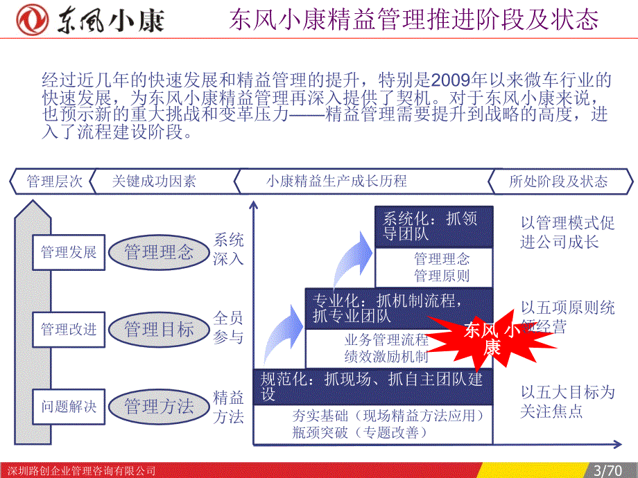 《BPE管理手册》知识培训_第3页