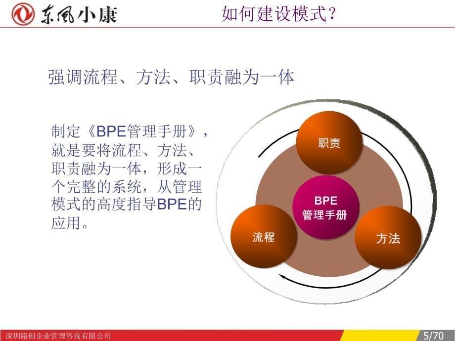 《BPE管理手册》知识培训_第5页