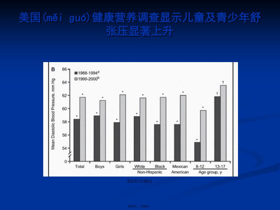 儿童与青少年高血压现状与药物治疗学习教案_第4页