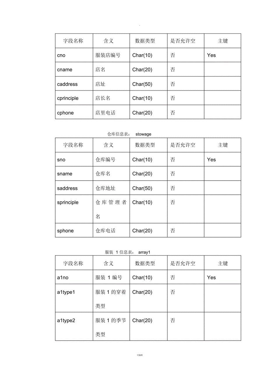 服装店管理系统《数据库原理与应用》实验报告三_第5页