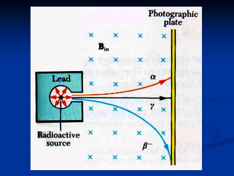 大学物理课件：17-5 射线与物质的相互作用_第4页