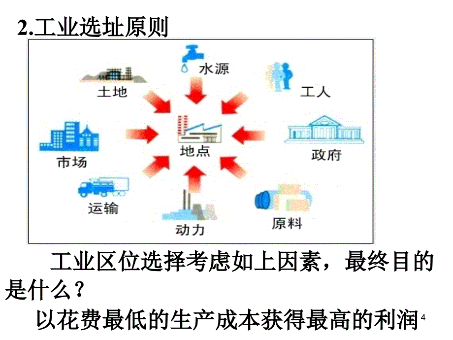 工业的区位选择新课标人教版_第4页