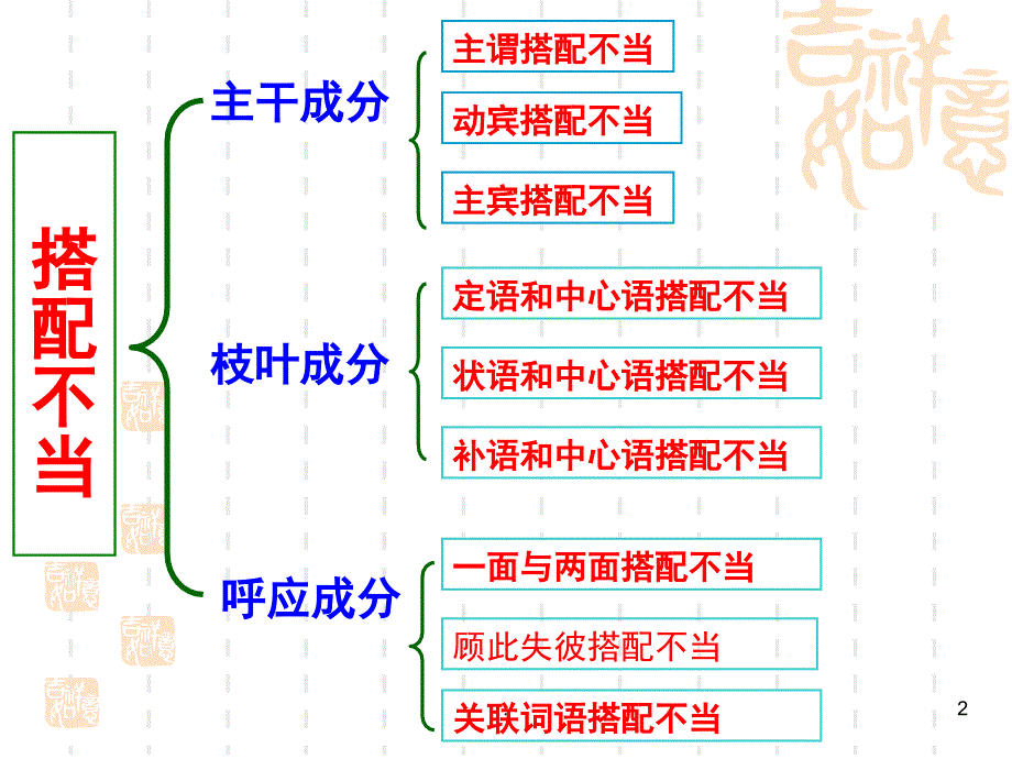 病句搭配不当含语法PPT精选文档_第2页