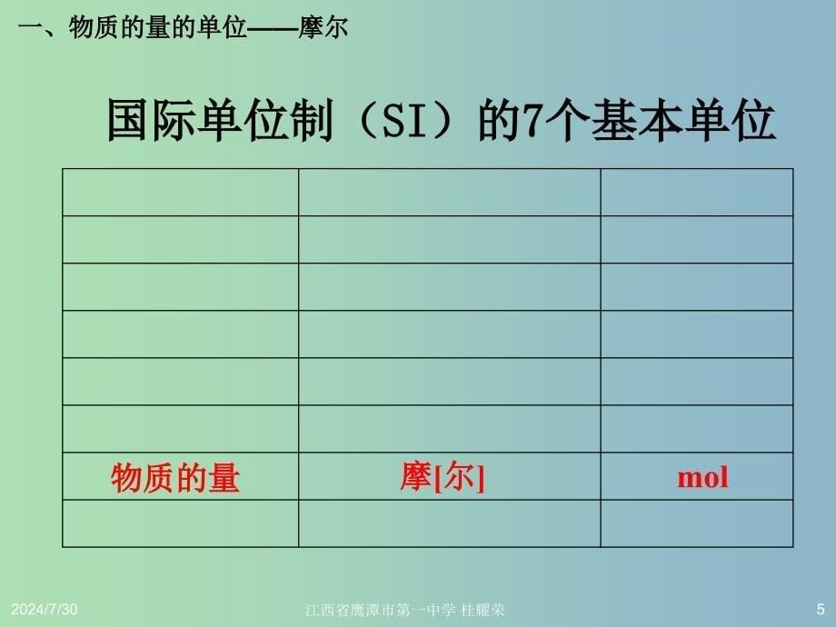 高中化学《第一章 第二节 化学计量在实验中的应用（第1课时）》课件 新人教版必修1.ppt_第5页