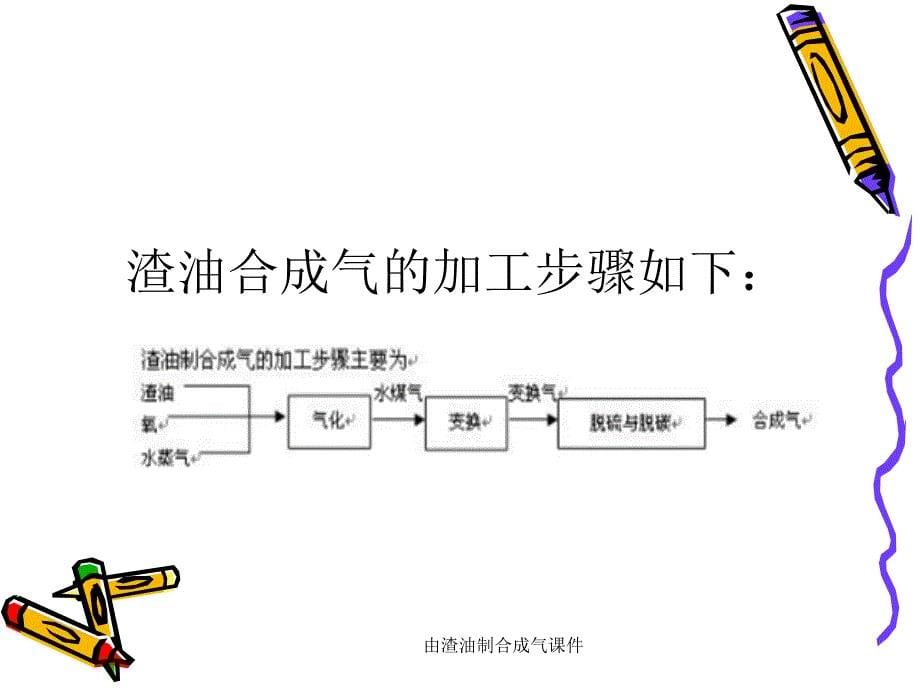 由渣油制合成气课件_第5页