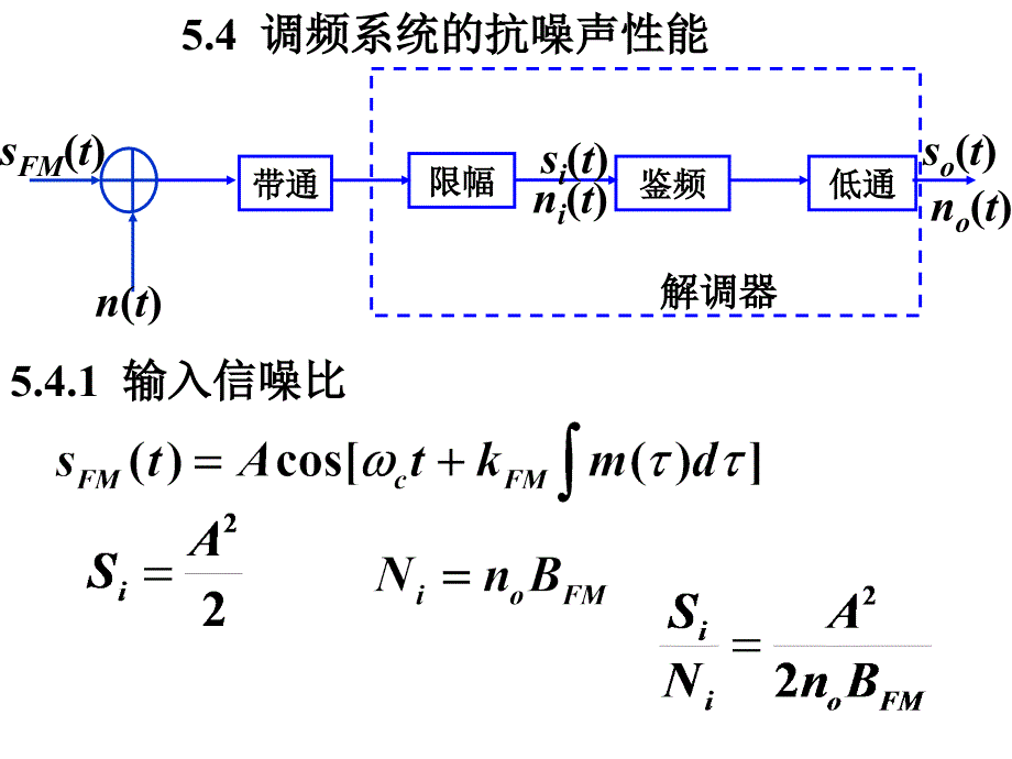 调频系统的抗噪声性能_第1页