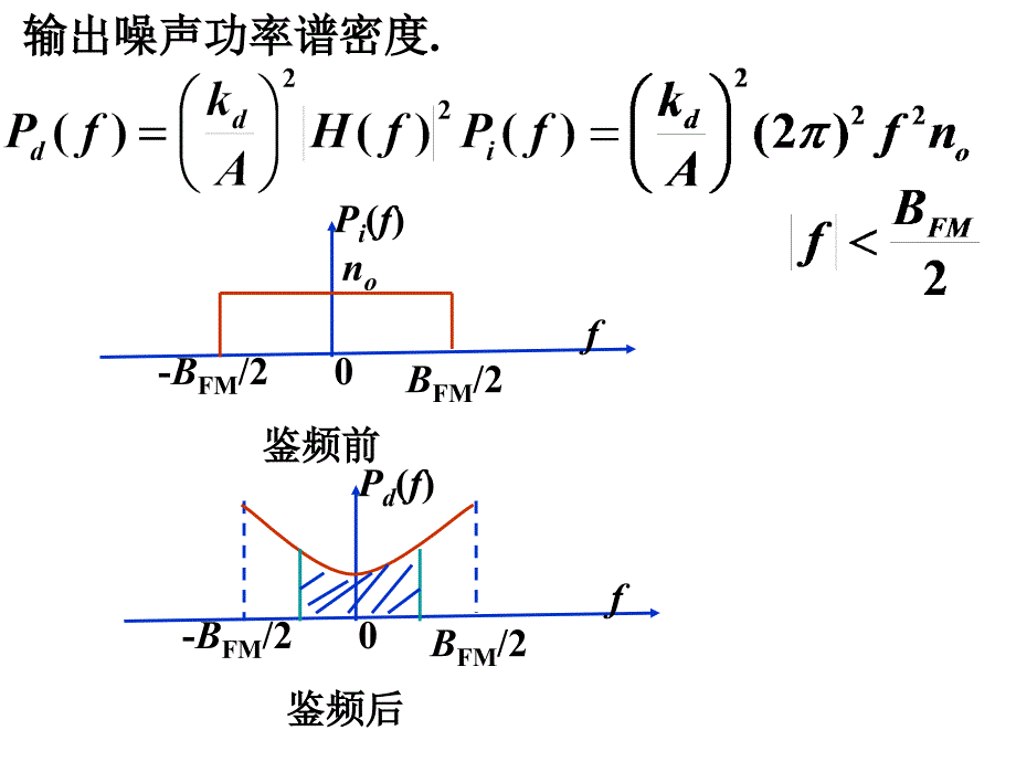 调频系统的抗噪声性能_第4页