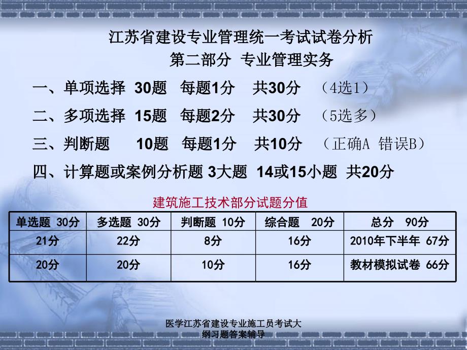 医学江苏省建设专业施工员考试大纲习题答案辅导课件_第3页