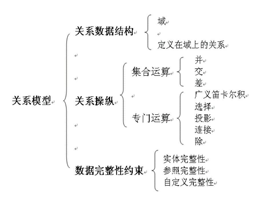 数据库原理及应用第二章_第3页