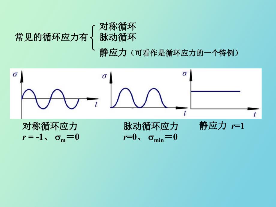 机械零件的强度_第4页