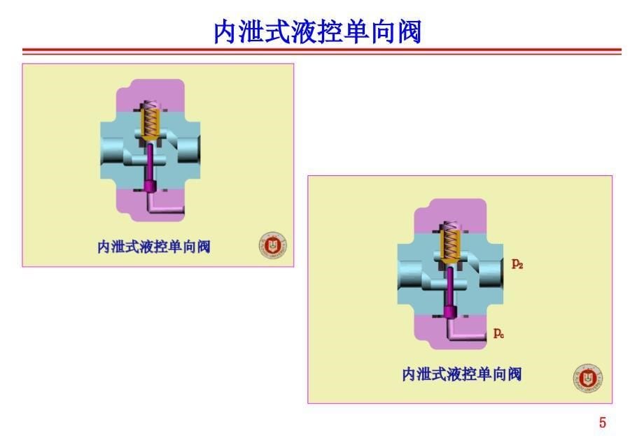 液压阀大全ppt课件_第5页