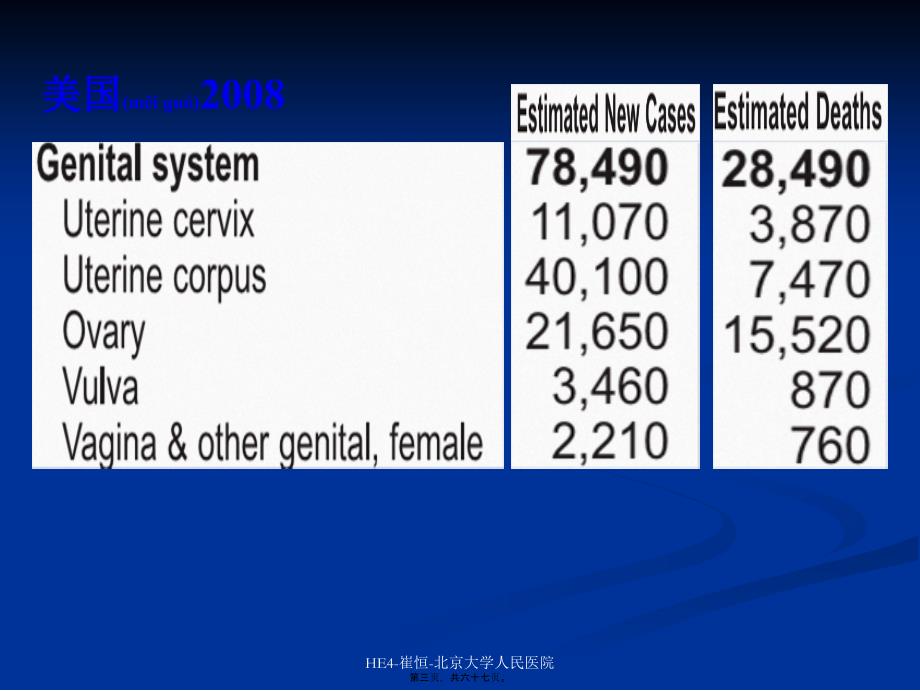 HE4-崔恒-北京大学人民医院课件_第3页