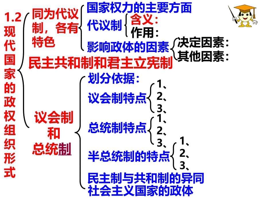 1.2现代国家的政权组织形式_第5页