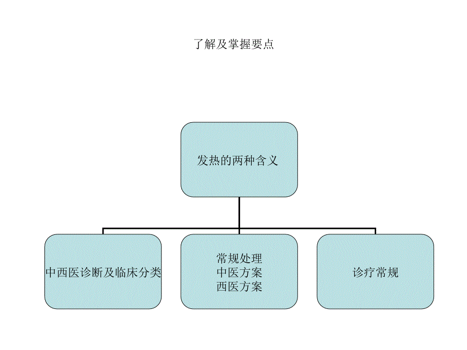 儿科常见病治疗ppt课件_第2页