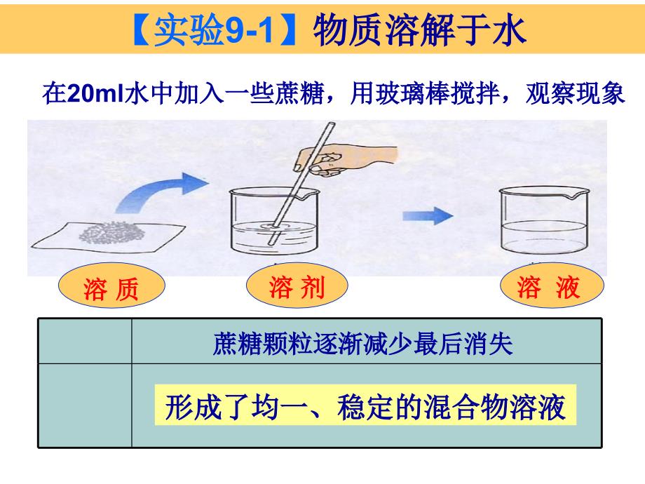 人教版九年级化学第九单元课题1溶液的形成共49.ppt_第4页