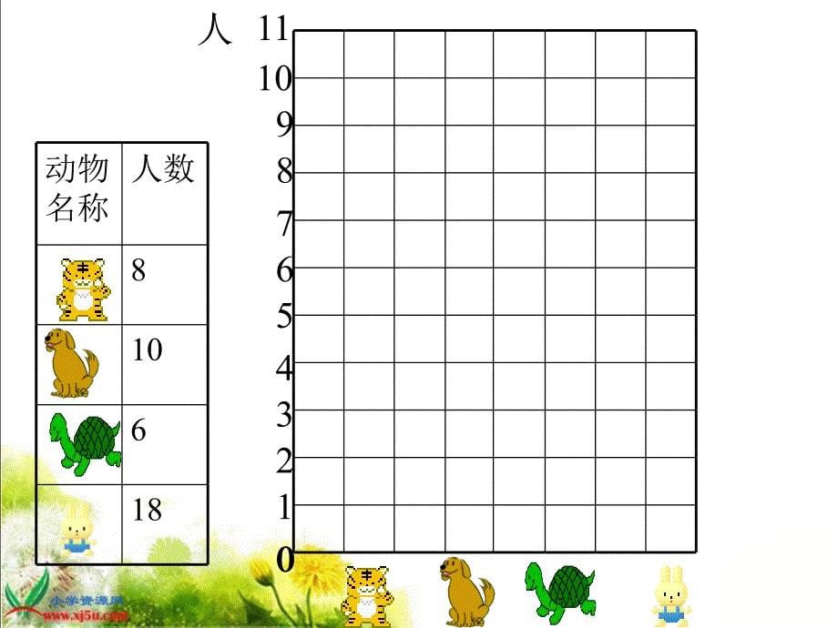 人教新课标数学二年级上册统计PPT课件1_第5页